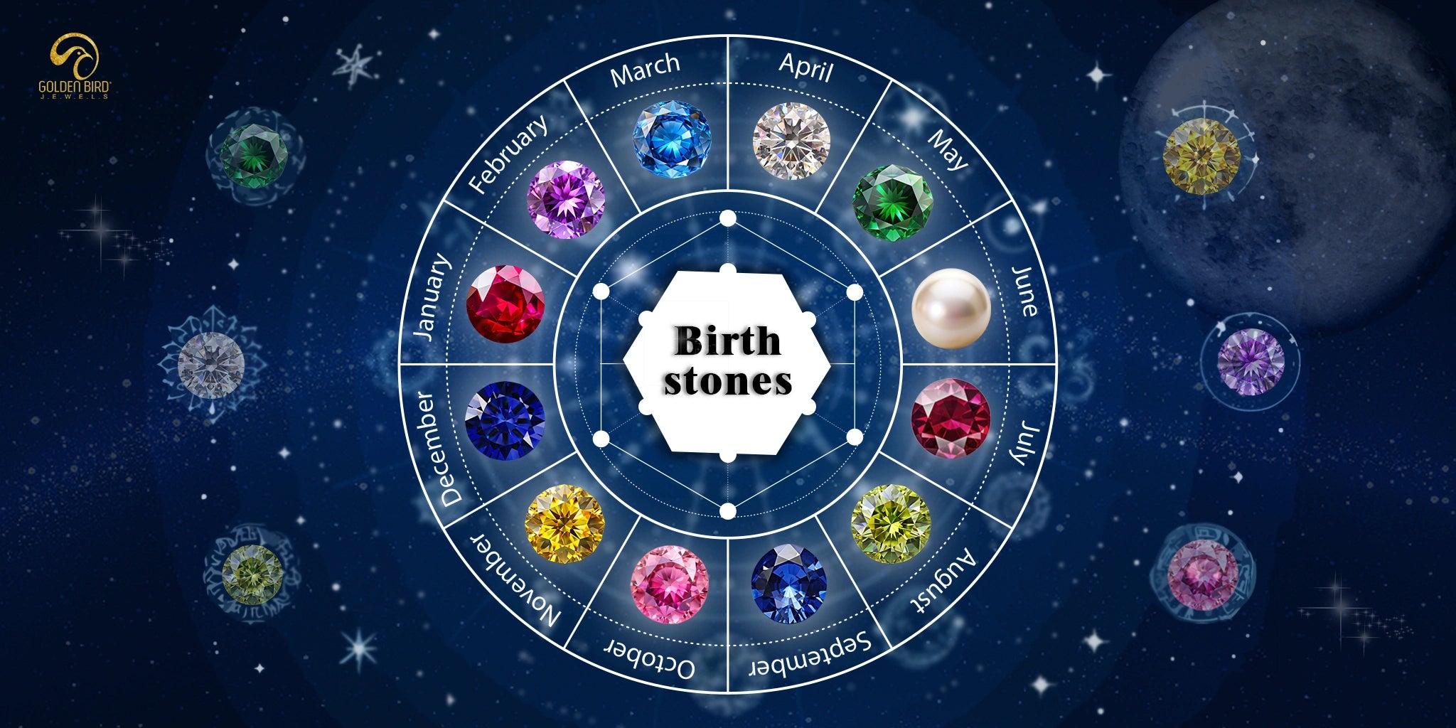 Birthstones: Everything You Need to Know