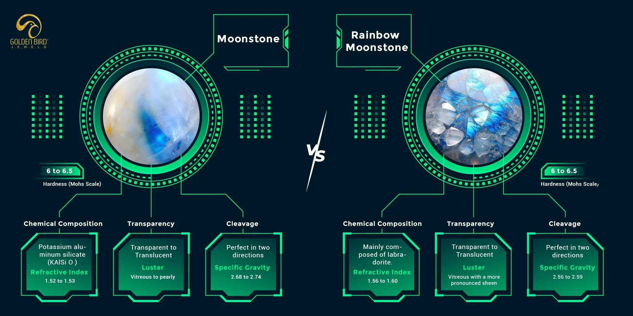 Moonstone Vs Rainbow Moonstone: Understanding The Diffrences And Benefits