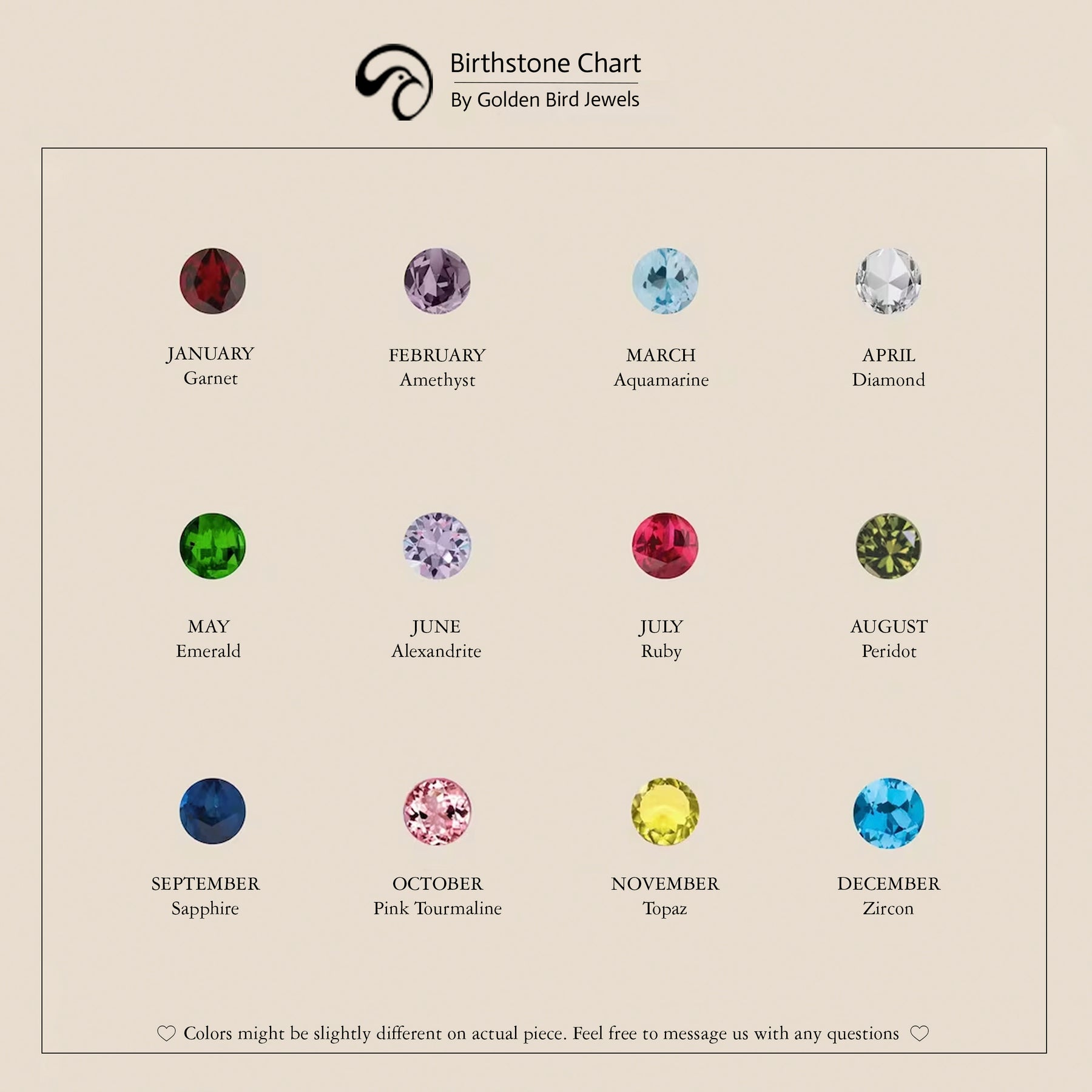 View Of A All Birthstone Chart Of January to December 