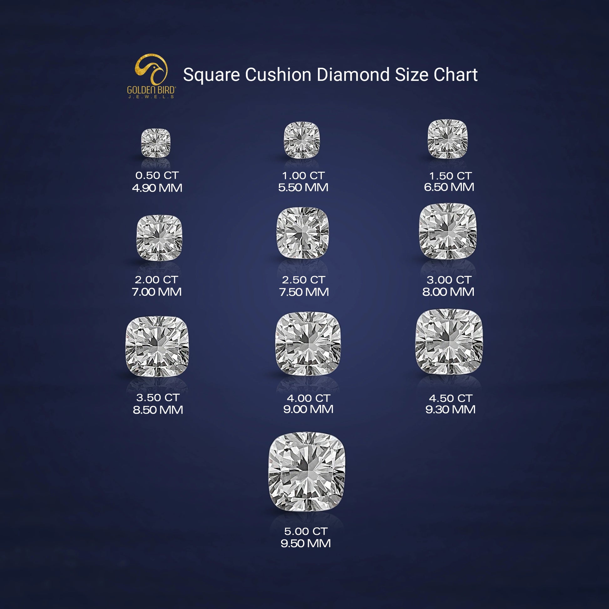Close-Up View of Cushion Cut Diamond Size Chart In White 