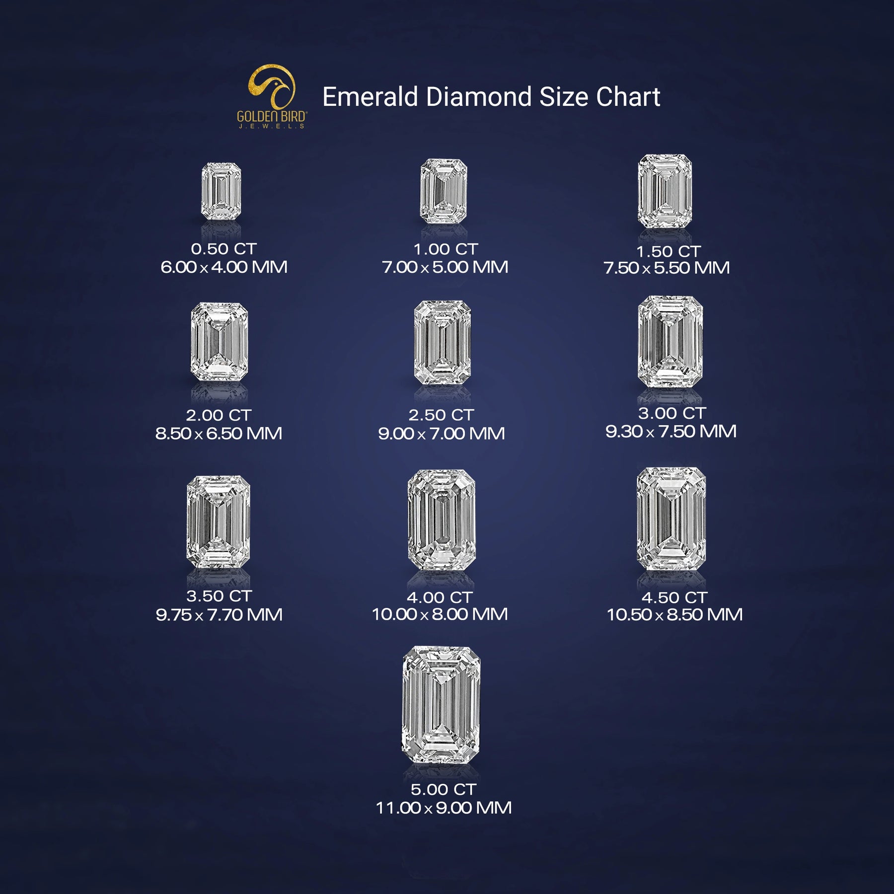 Close-Up View of Emerald Diamond Size Chart In White 