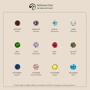 Image View Of Birthstone Chart 
