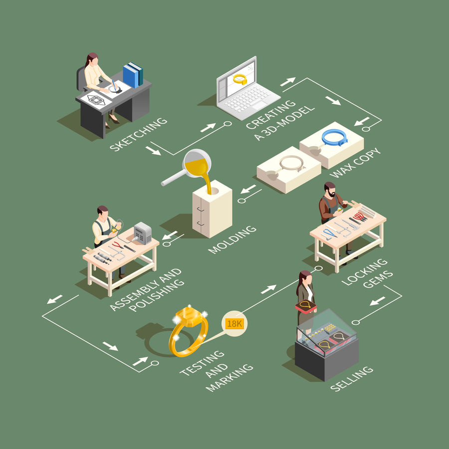 Manufacturing